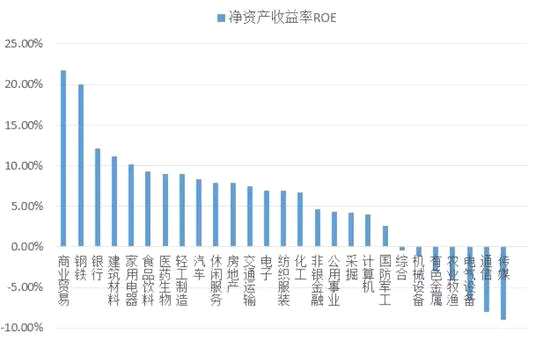 數(shù)據(jù)來源：Wind，截至2018.10.30