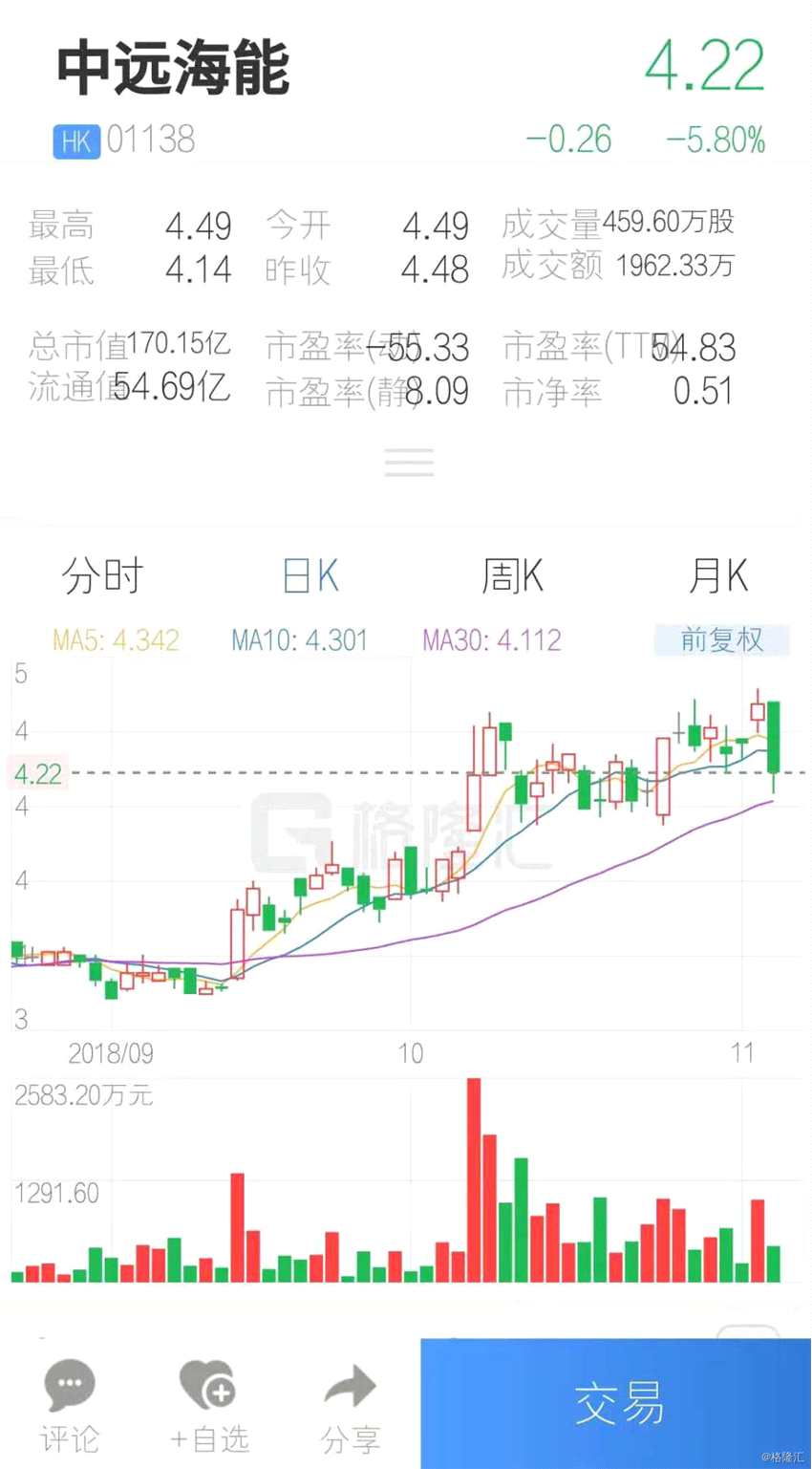 (行情來源：互聯(lián)網(wǎng)APP)