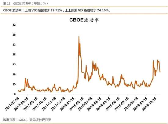 3.2參與度/活躍度