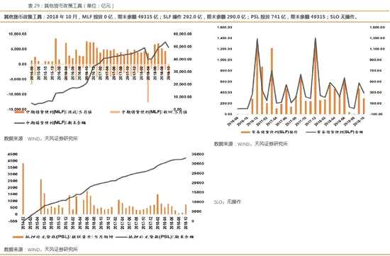5.2基礎(chǔ)貨幣及廣義貨幣