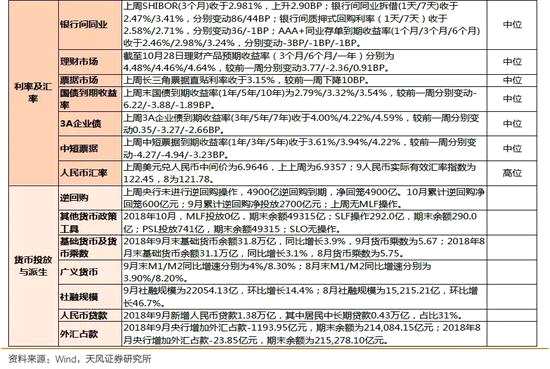 詳細圖表及說明