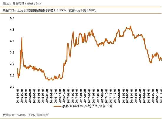 4.2中長端：國債/企業(yè)債市場