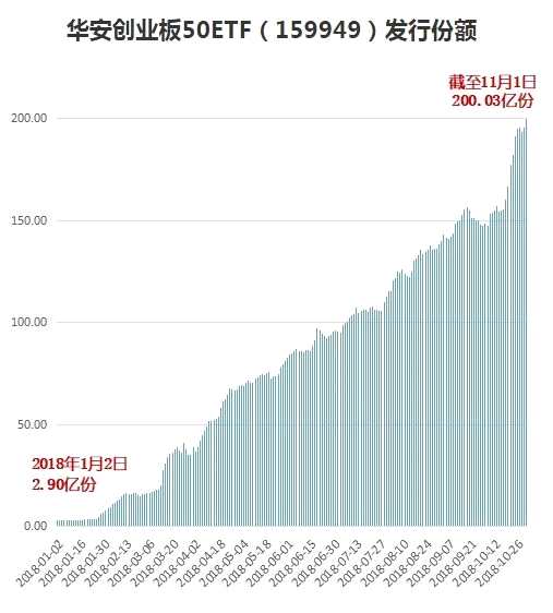 狂买创业板！深交所传来大消息：史上最猛ETF净申购来了