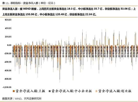 3、市場情緒/賺錢效應(yīng)