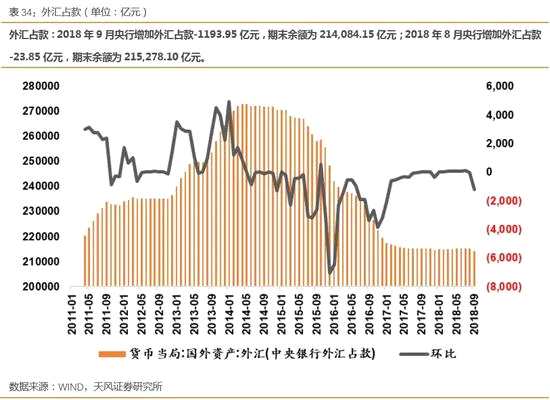 風險提示：金融監(jiān)管偏緊，海外不確定性升級。