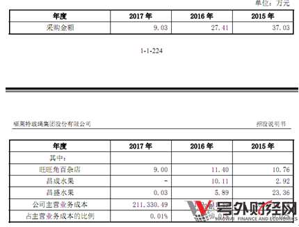 福萊特毛利率下滑 如何度過行業(yè)政策“寒冬”