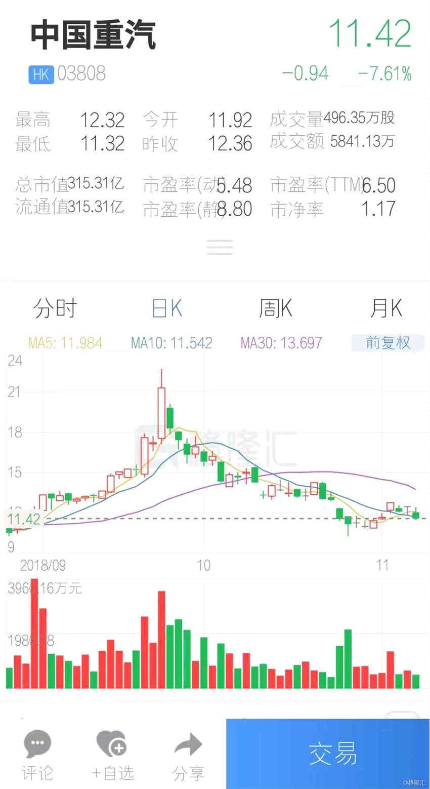 (行情來源：互聯(lián)網(wǎng)APP)