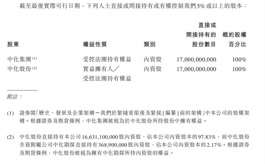 資料來源：招股書、華盛證券