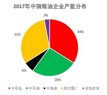 資料來源：招股書、華盛證券