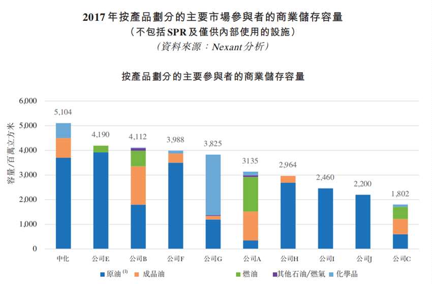 資料來源：招股書、華盛證券