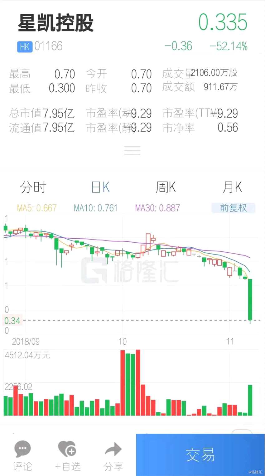 (行情來(lái)源：互聯(lián)網(wǎng)APP)