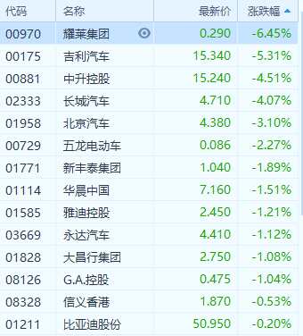 全國(guó)乘用車市場(chǎng)信息聯(lián)席會(huì)秘書長(zhǎng)崔東樹表示，今年10月前三周國(guó)內(nèi)乘用車銷量同比下滑23%。預(yù)計(jì)，10月國(guó)內(nèi)乘用車整體銷量跌幅將達(dá)到20%左右。10月汽車經(jīng)銷商庫(kù)存預(yù)警指數(shù)為66.9%，同比上升17個(gè)百分點(diǎn)，為三年來最高，這是今年第10個(gè)月庫(kù)存預(yù)警指數(shù)超過警戒線。預(yù)計(jì)今年車市在最后兩個(gè)月的表現(xiàn)仍會(huì)較差，全年負(fù)增長(zhǎng)已基本確定。這將會(huì)是汽車產(chǎn)業(yè)近26年以來的首次負(fù)增長(zhǎng)。