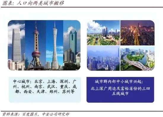 定位清晰、品牌力和產(chǎn)品力強(qiáng)的公司有望獲得長(zhǎng)足發(fā)展