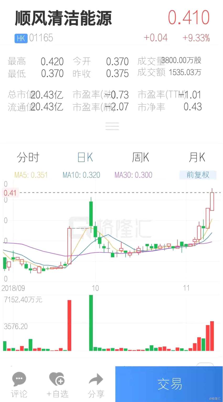 (行情來(lái)源：互聯(lián)網(wǎng)APP)