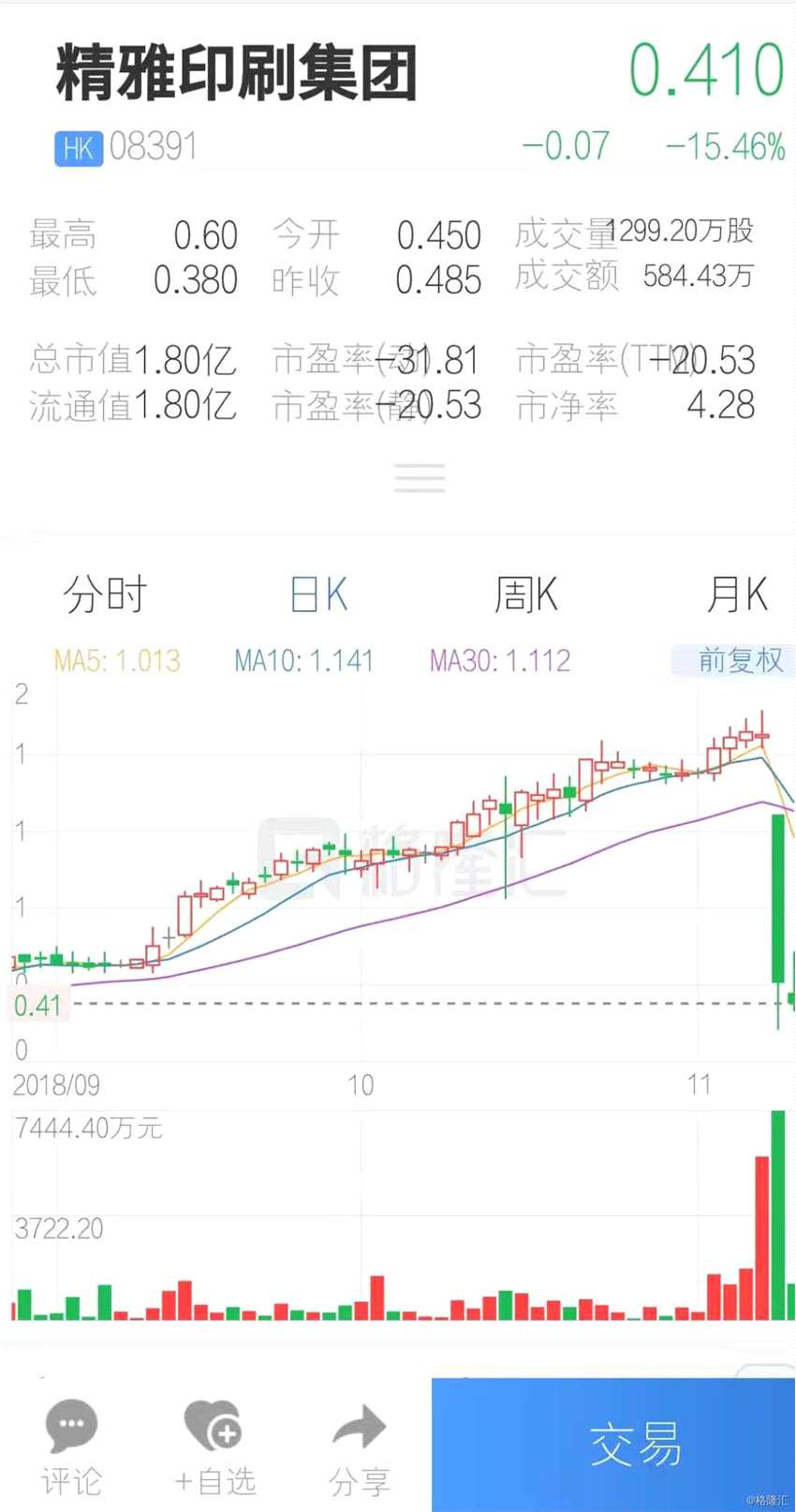 (行情来源：互联网APP)