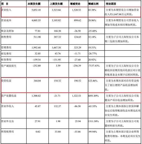 主業(yè)虧損15年，曾暫停上市7年
