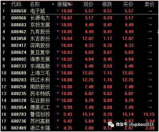 創(chuàng)投概念股持續(xù)活躍