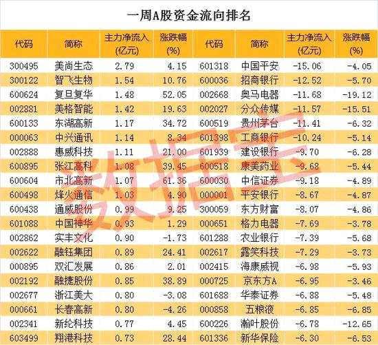 聲明：數(shù)據(jù)寶所有資訊內(nèi)容不構(gòu)成投資建議，股市有風(fēng)險(xiǎn)，投資需謹(jǐn)慎。