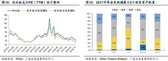 广发证券戴康:全盘阐析科创板 上市门槛或高于