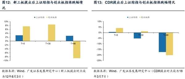 广发策略戴康:全盘阐析科创板