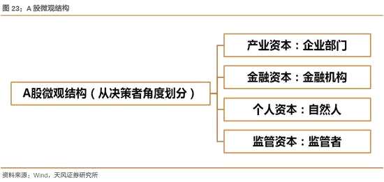 那么為何要以企業(yè)部門作為研究的核心？