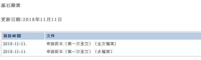 畢竟，GIC、紅杉資本、云鋒基金、通和毓承資本、中信、泰康保險、高瓴資本，甚至是藥明康德等一大片資本大鱷可“足足”等了6個月了，按《功夫足球》中“金鐘罩”三師兄的原話，“我一秒鐘幾十萬，會無緣無故跟你去踢球？”。所以，大鱷的時間是等不起的，能早上絕不晚到。