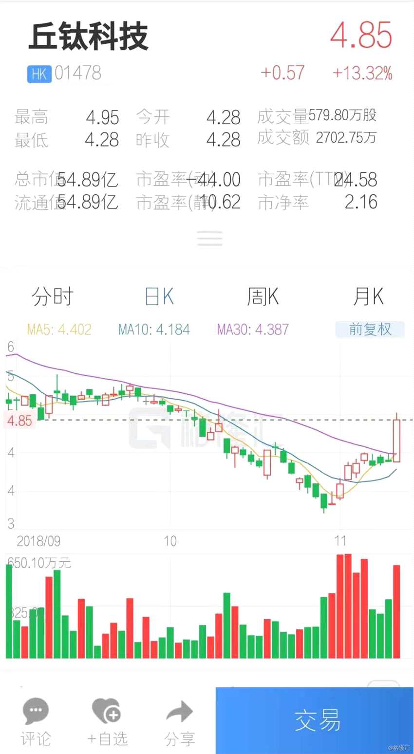 (行情來源：互聯(lián)網(wǎng)APP)