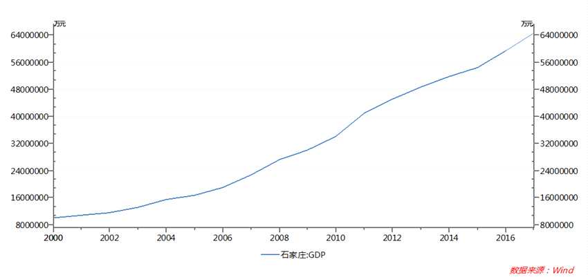 天倫燃氣2017年度業(yè)務(wù)布局區(qū)域