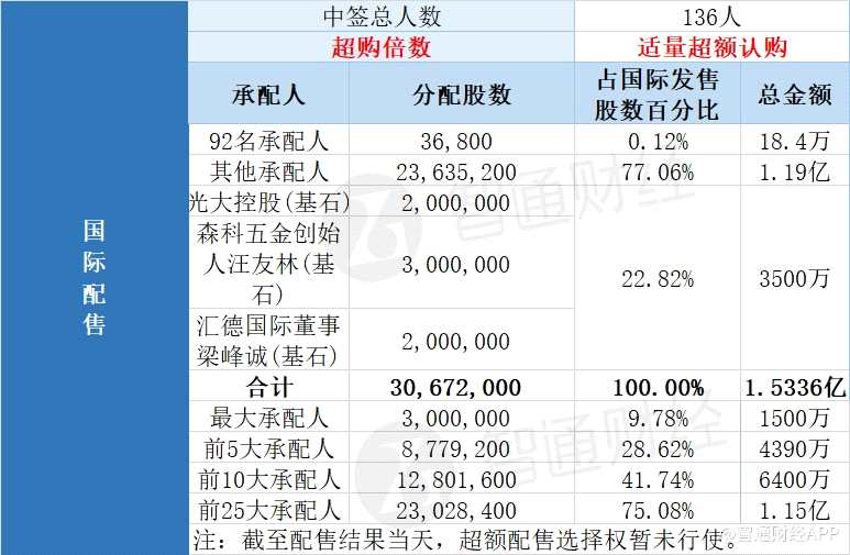 新股暗盤預告：今日下午4時15分至6時30分。