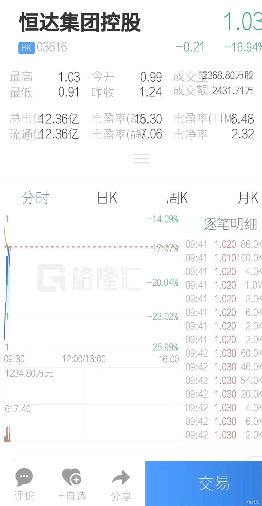 (行情來(lái)源：互聯(lián)網(wǎng)APP)