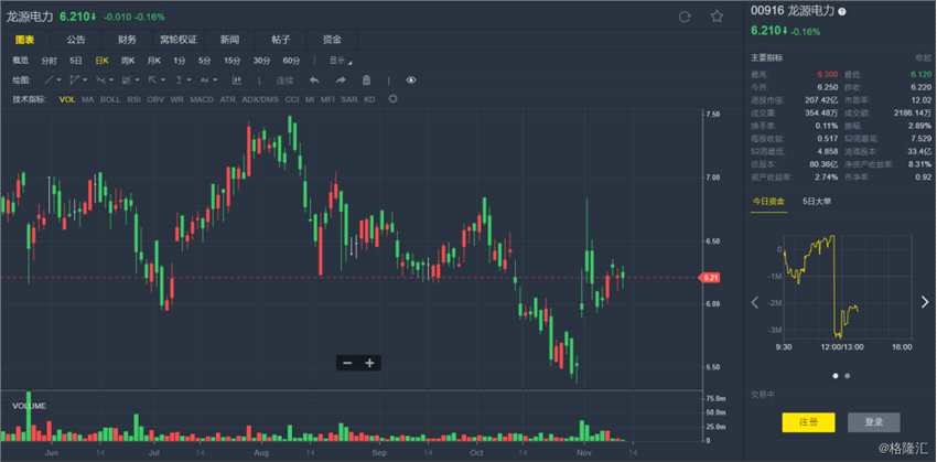 麦格理：升龙源电力(00916.HK)目标价至7.3港元 评级“跑赢大市”