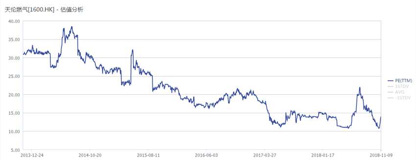 天倫燃氣2017年度業(yè)務(wù)布局區(qū)域