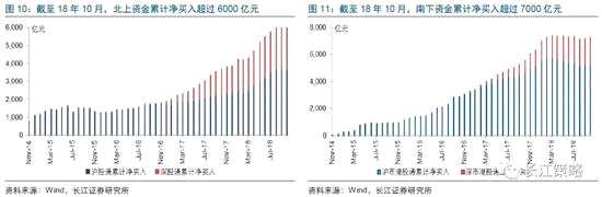 [2] 2018年10月的數(shù)據(jù)截止至10月29日收盤(pán)。