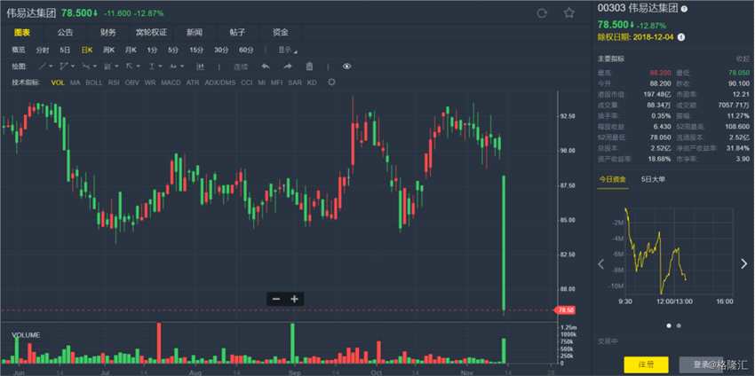 里昂:下調(diào)偉易達(dá)(00303.HK)目標(biāo)價(jià)至85元 維持“跑輸大市”評級
