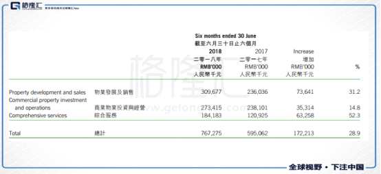 一、綠景如何成為稀缺性內(nèi)房標(biāo)的