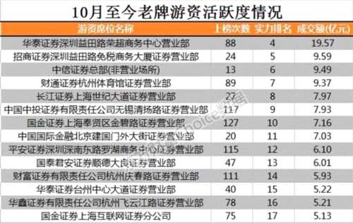 久違的百股漲停！對于游資 主流觀點不再一味“喊打” 