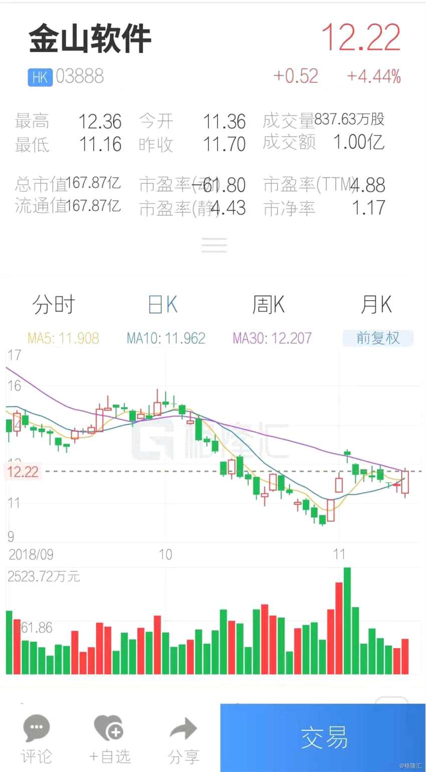 (行情来源：互联网APP)