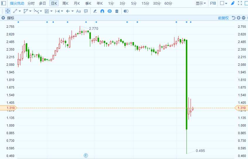 公司公告稱，擬在一般授權(quán)下回購最多2億股股份，相當(dāng)于緊隨全球發(fā)售后已發(fā)行股份總數(shù)的10%。公司董事會認(rèn)為股份現(xiàn)時的成交價未能反映其內(nèi)在價值及投資者對業(yè)務(wù)前景的期望，并為公司購回股份的良機(jī)。董事會相信，建議股份購回及于其后注銷所購回的股份可提升股份的價值，從而改善公司股東的回報。
