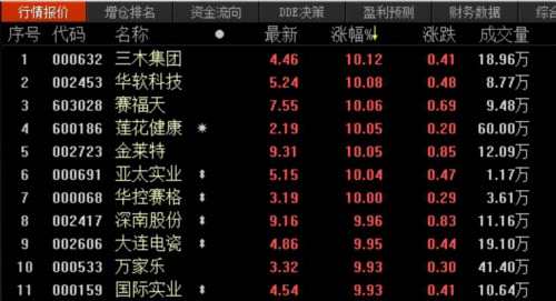 久違的百股漲停！對于游資 主流觀點不再一味“喊打” 