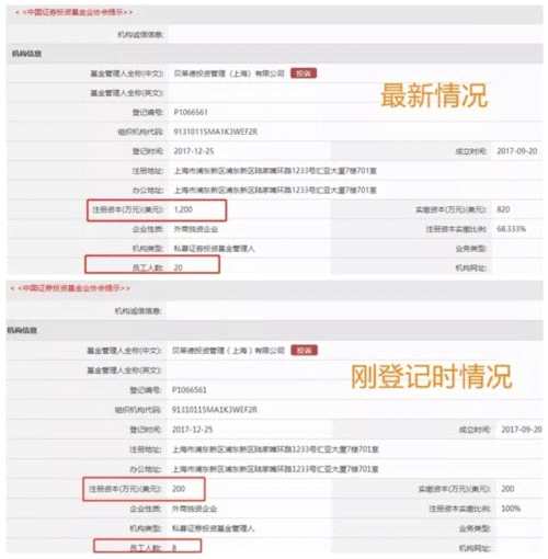 全球最大資管又來(lái)了！新私募已備案 他家管了6萬(wàn)億美金 外資抄底第二波啟動(dòng)？ 