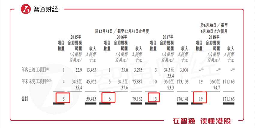 新股前瞻維港環(huán)保二次“上港”，是春雷還是地雷