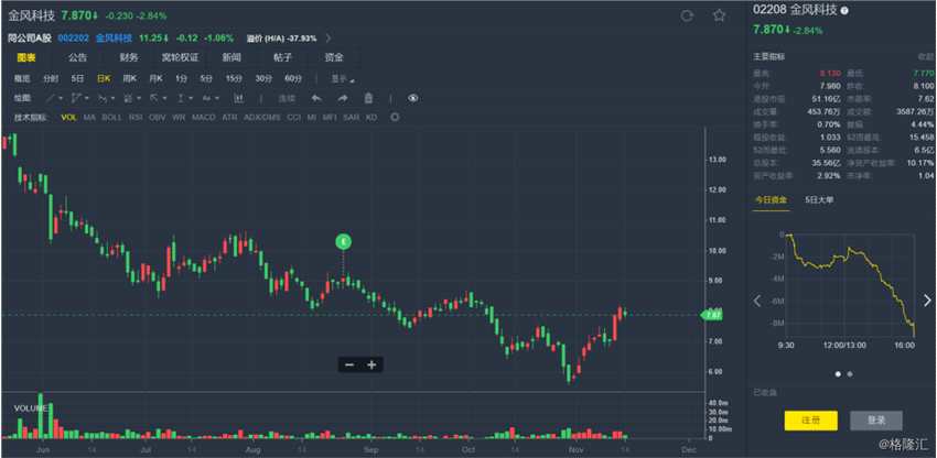 瑞銀：降金風(fēng)科技(02208.HK)目標(biāo)價(jià)至10.69港元 評(píng)級(jí)“買(mǎi)入”