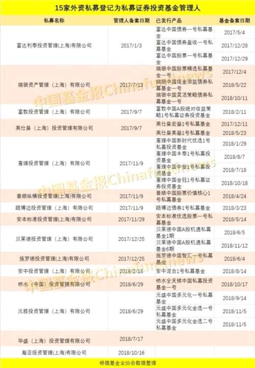 全球最大資管又來(lái)了！新私募已備案 他家管了6萬(wàn)億美金 外資抄底第二波啟動(dòng)？ 