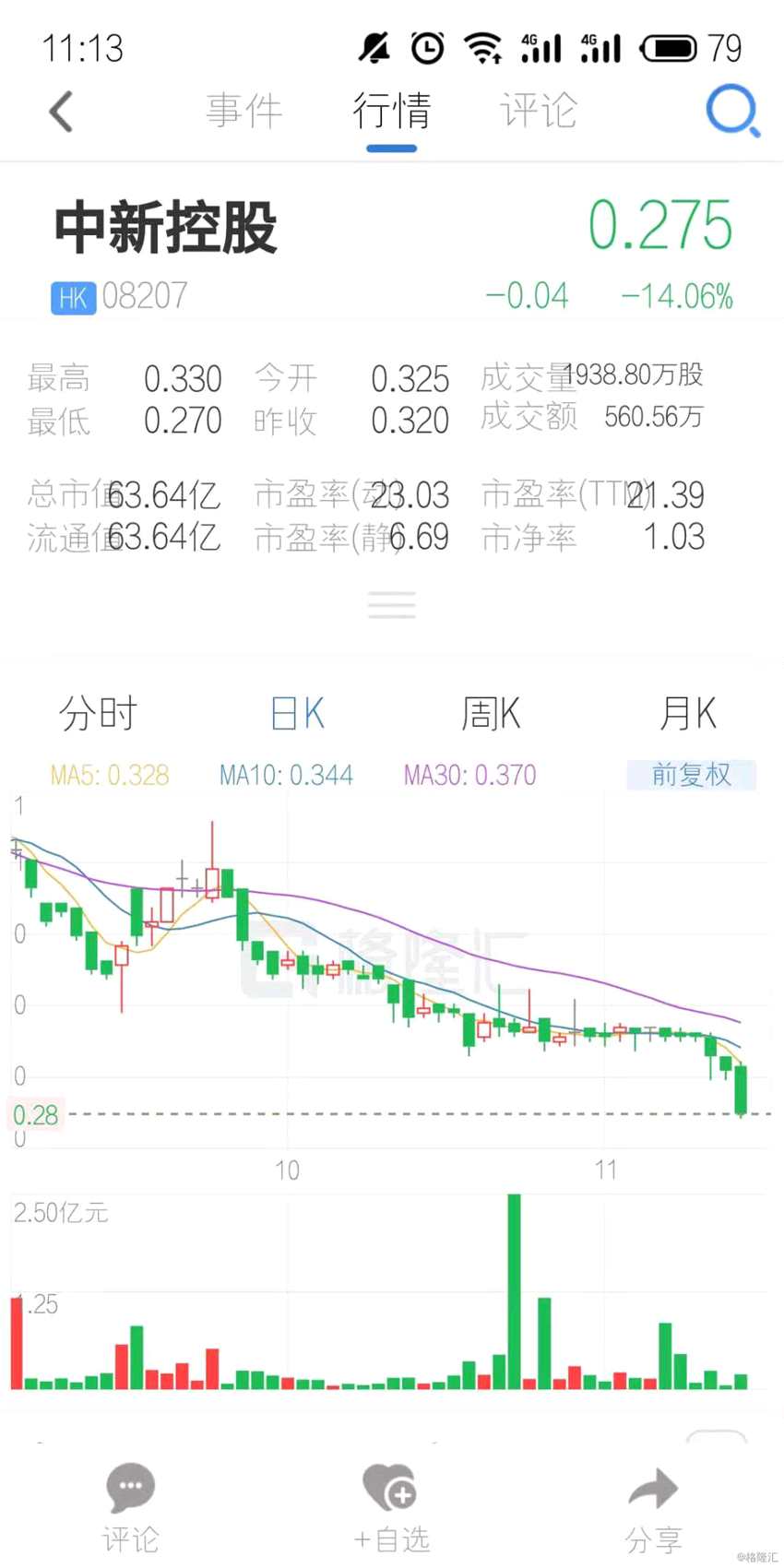 (行情來源：互聯(lián)網(wǎng)APP)