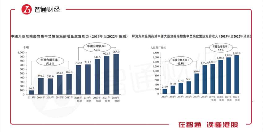 新股前瞻維港環(huán)保二次“上港”，是春雷還是地雷