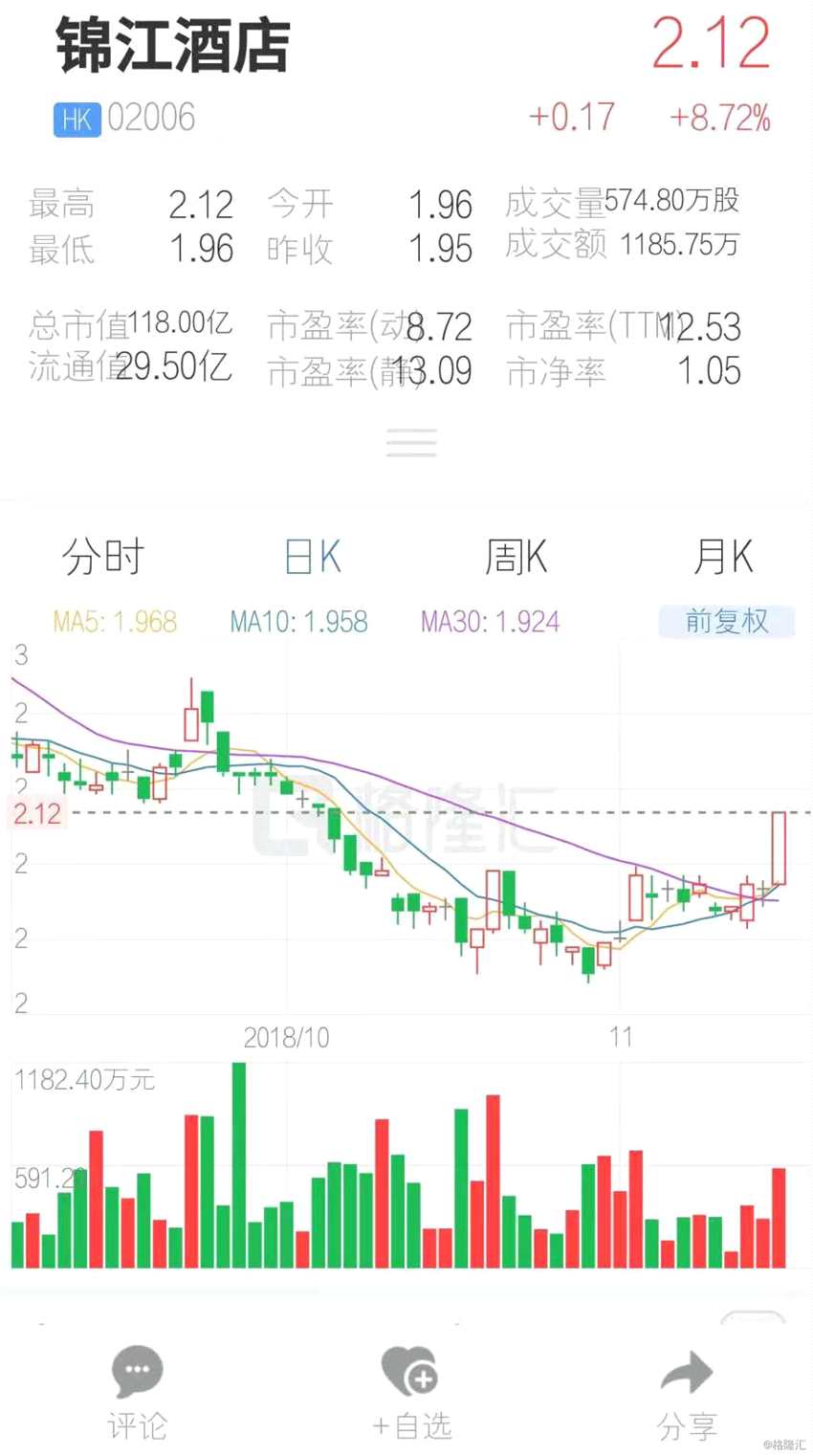 (行情來源：互聯(lián)網APP)