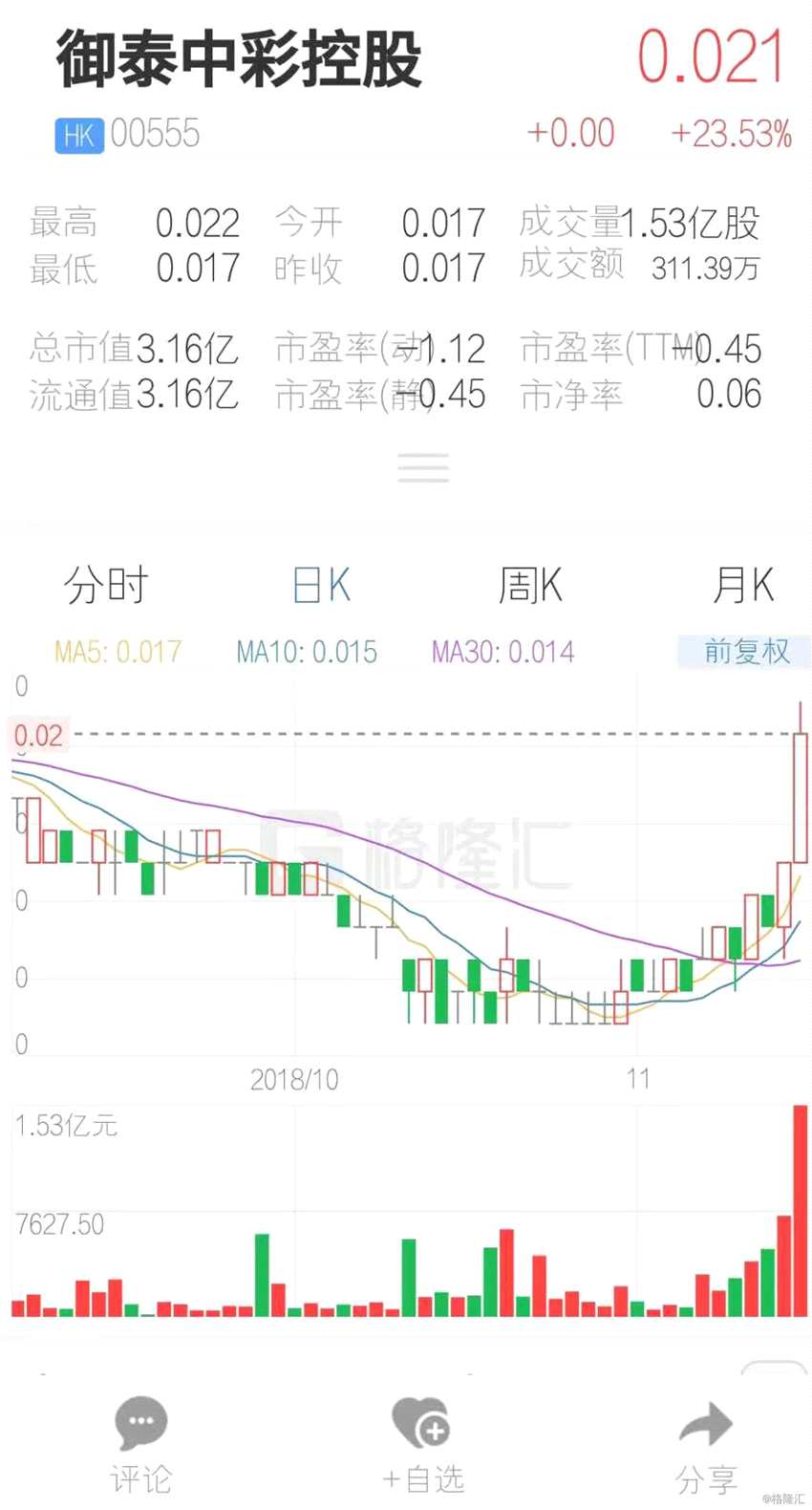 (行情来源：互联网APP)