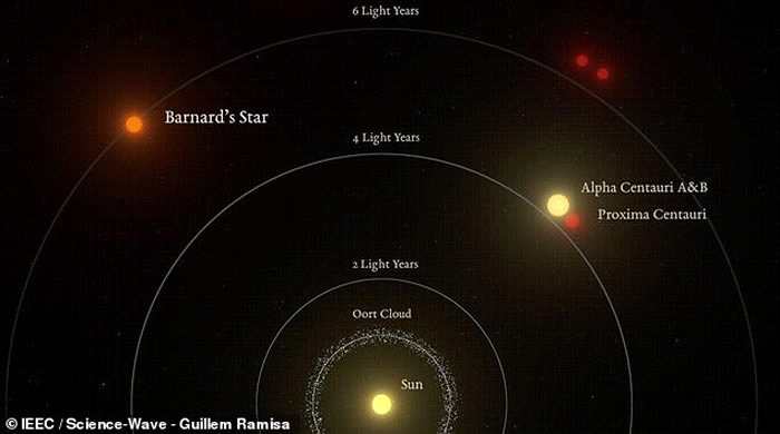 太阳系邻居“巴纳德之星”轨道上发现“超级地球”