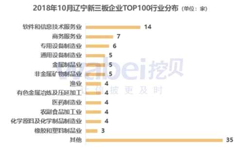 2018年10月遼寧新三板企業(yè)市值TOP100 