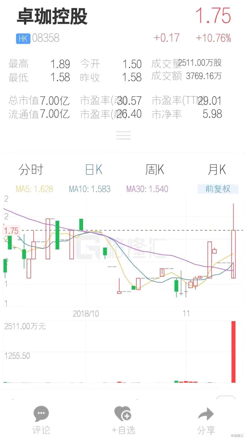 (行情來源：互聯(lián)網(wǎng)APP)